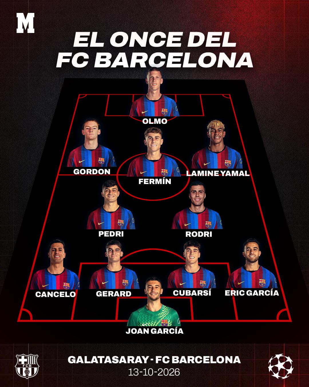 تشكيل برشلونة تشكيل برشلونة