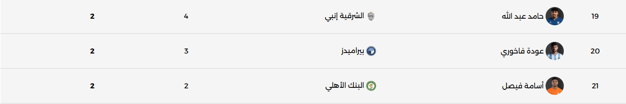 ترتيب هدافي الدوري المصري 3