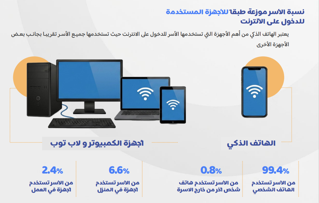 اجهزة الدخول على التجارة الاليكترونية