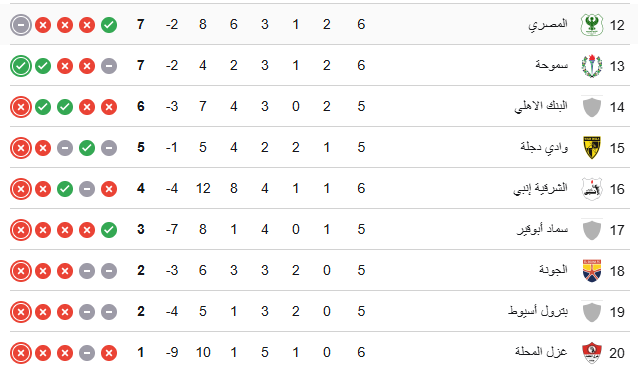 ترتيب الدورى المصري 2