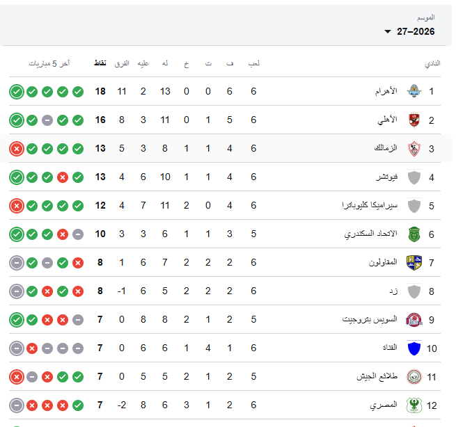 ترتيب الدوري المصري