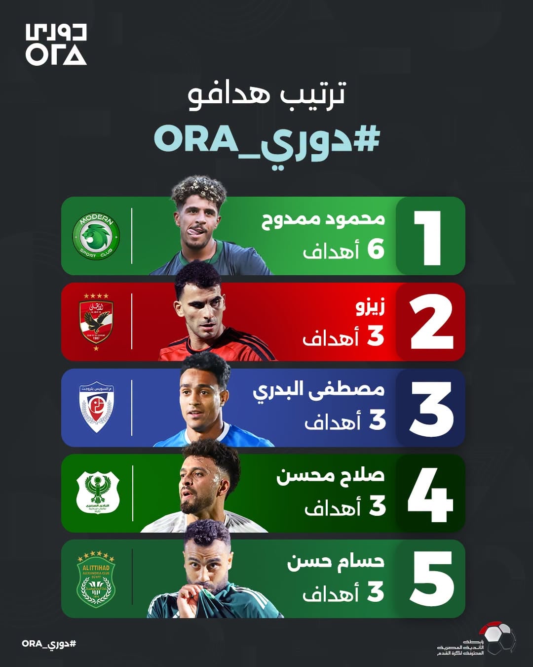 هدافي الدوري