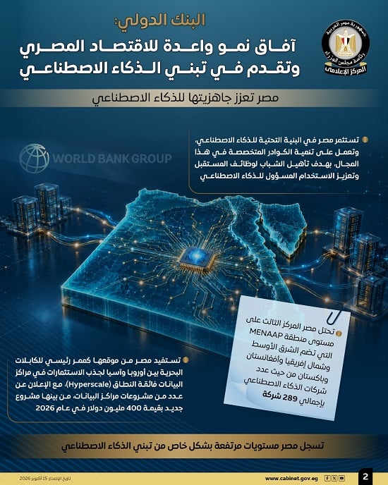 البنك الدولي يرفع توقعاته لنمو الاقتصاد المصري  (2)