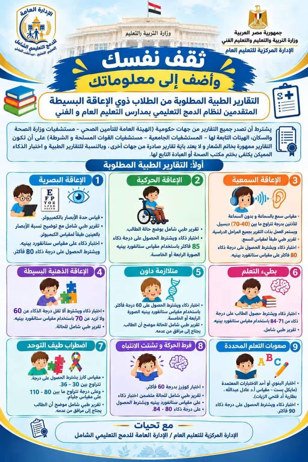 الأوراق المطلوبة للطلاب المدمجين بالمدارس