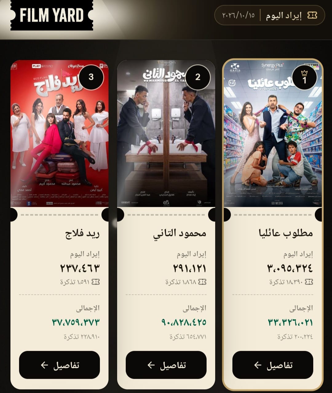 ايرادات ايرادات