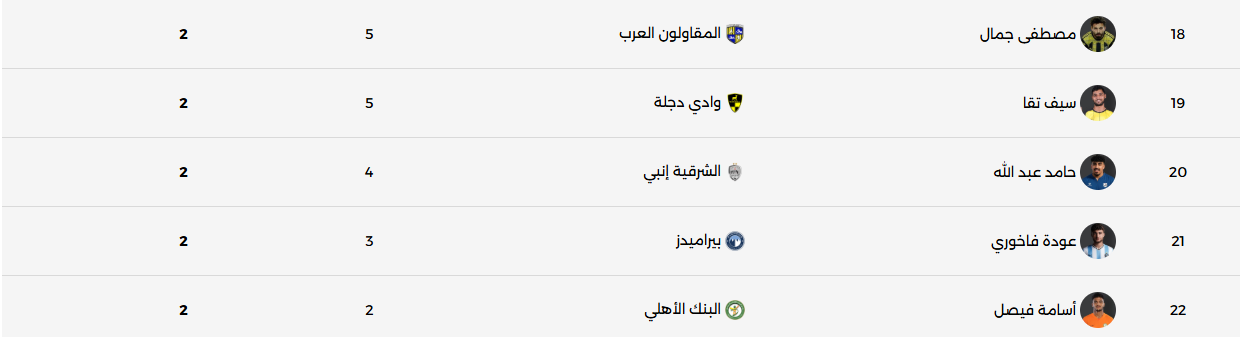 ترتيب هدافي الدوري المصري 3