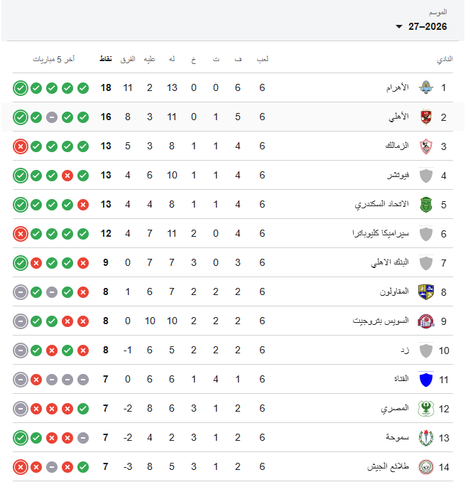 ترتيب الدوري المصري
