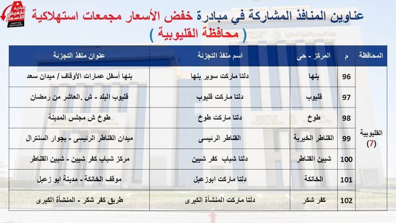 مبادرة تخفيض الأسعار في القليوبية