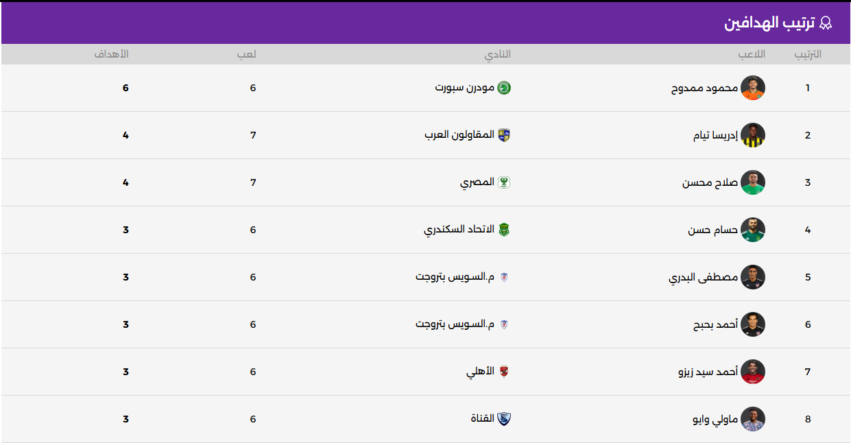 هدافي الدوري المصري