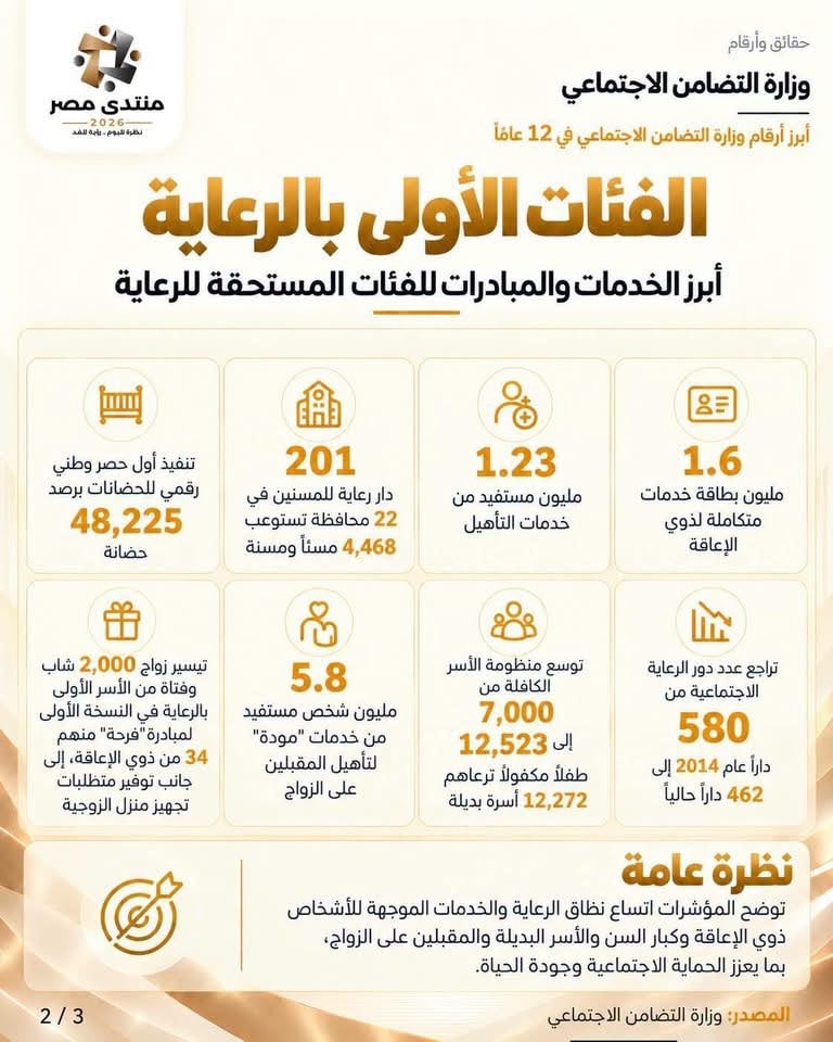 الفئات الأولى بالرعاية