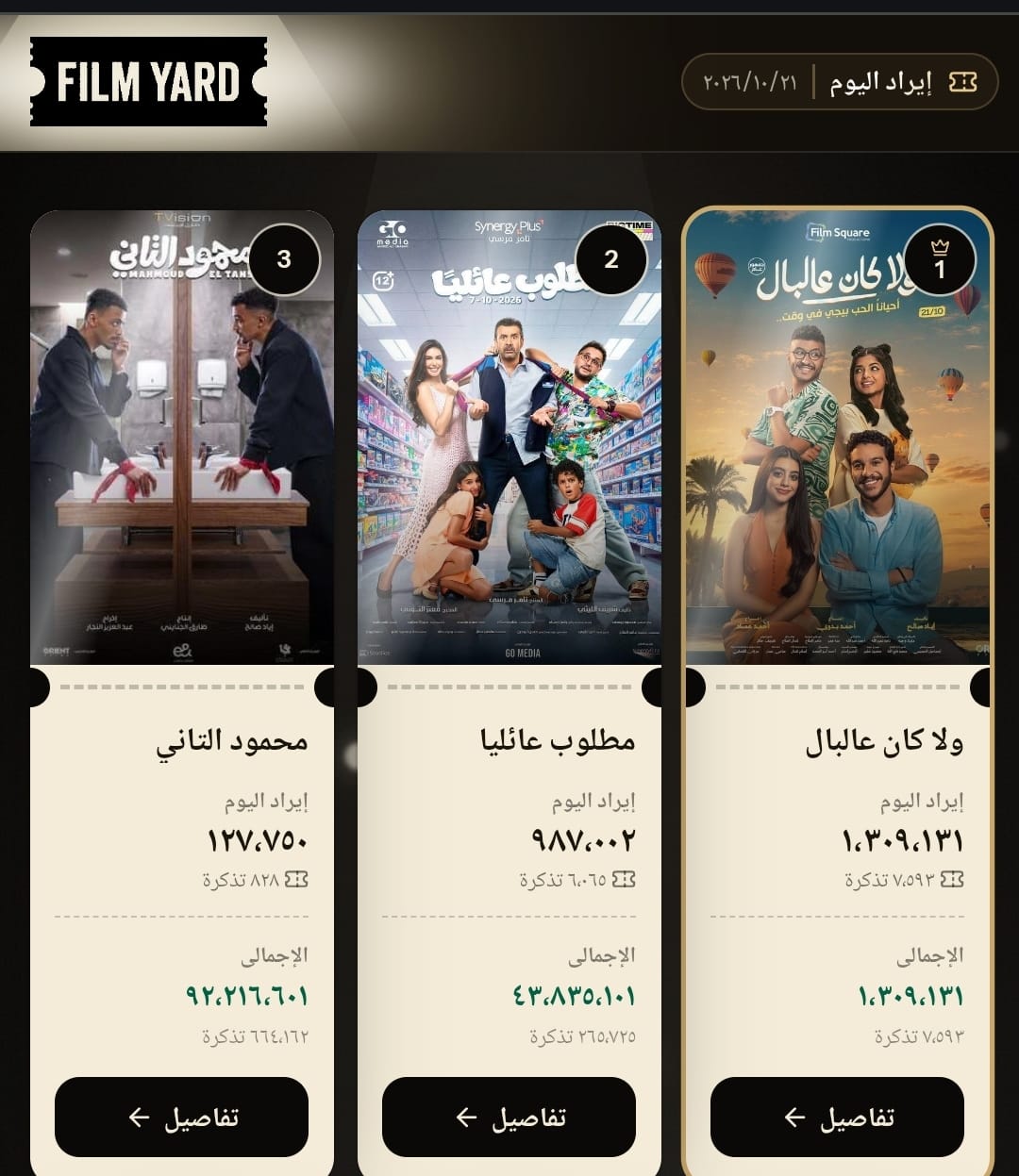 الإيرادات