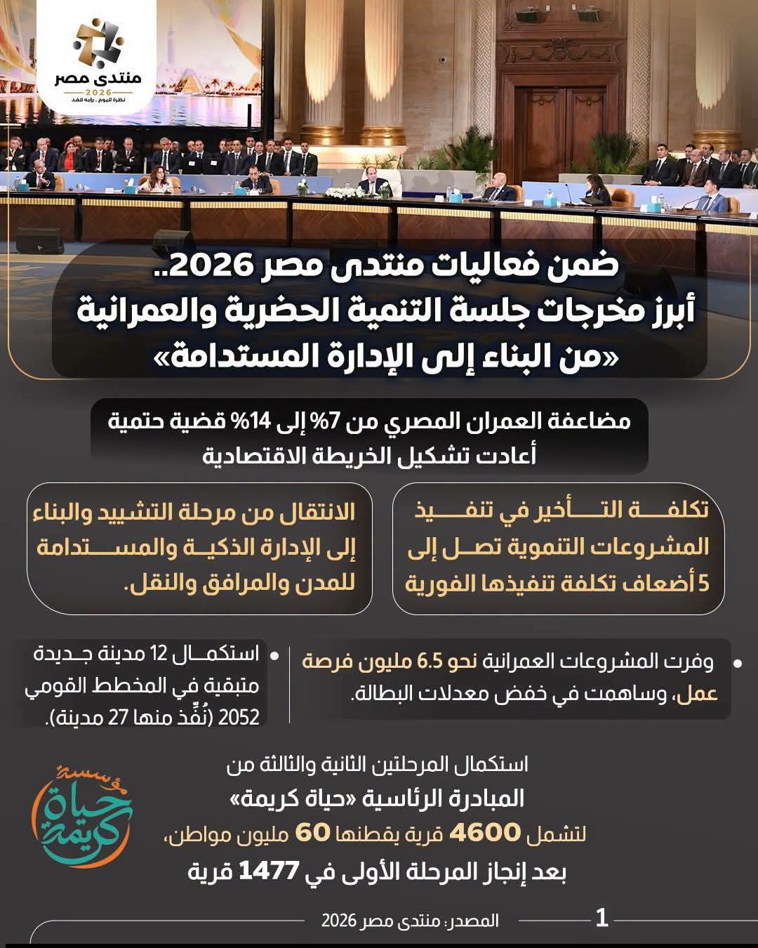 جلسة التنمية الحضرية والعمرانية ضمن فعاليات "منتدى مصر 2026"
