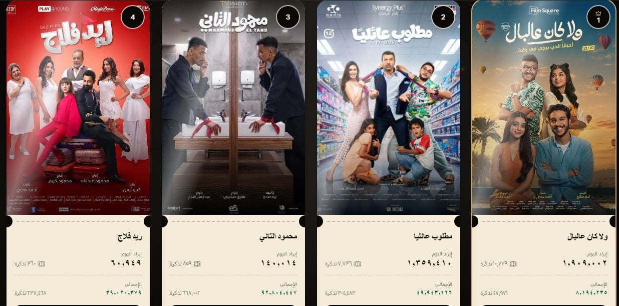 إيرادات السبت
