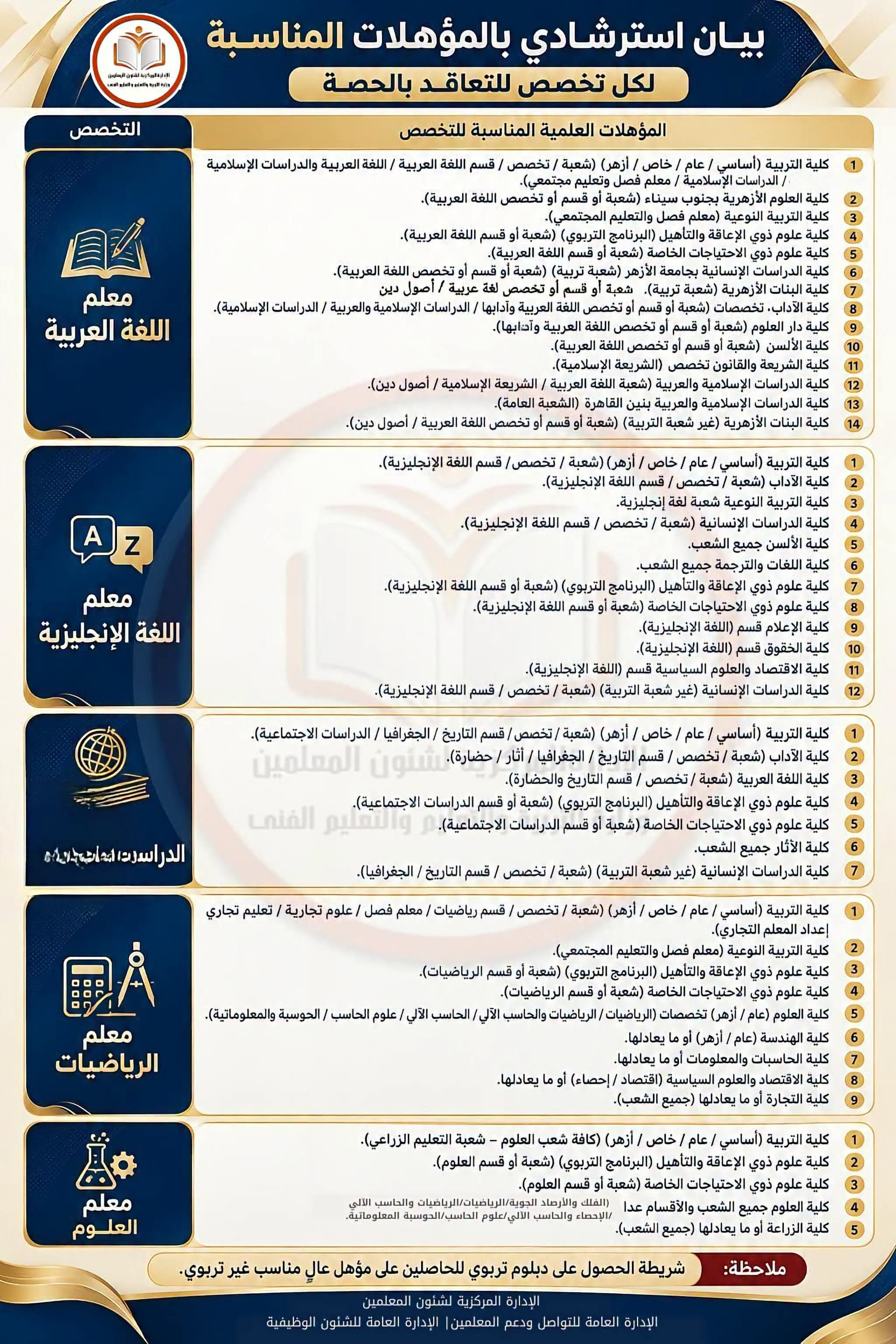 التربية والتعليم