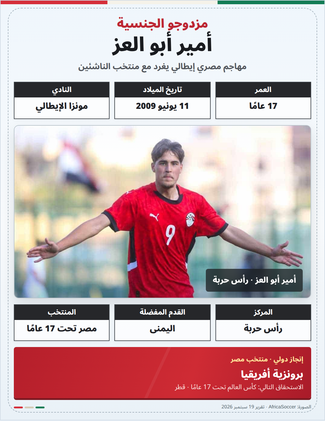 amir_aboelaz_infographic