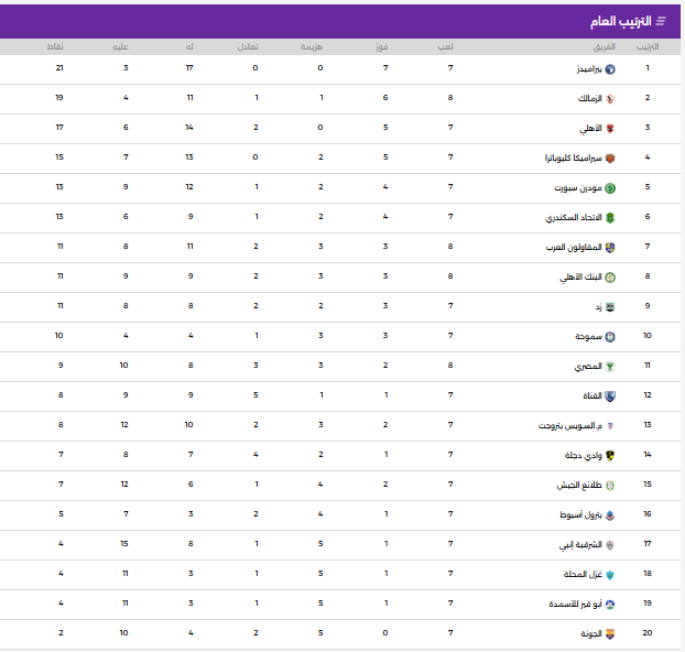 جدول ترتيب الدورى المصرى