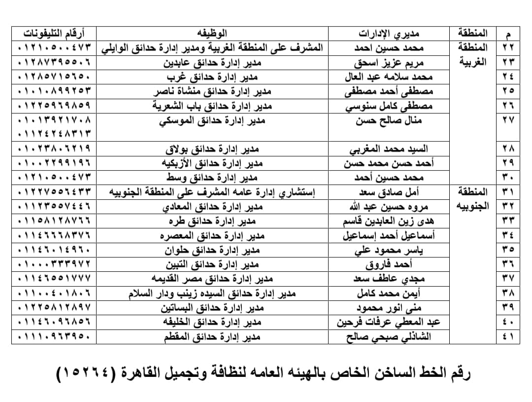 ارقام مسئولى زراعة الاشجار  (1)