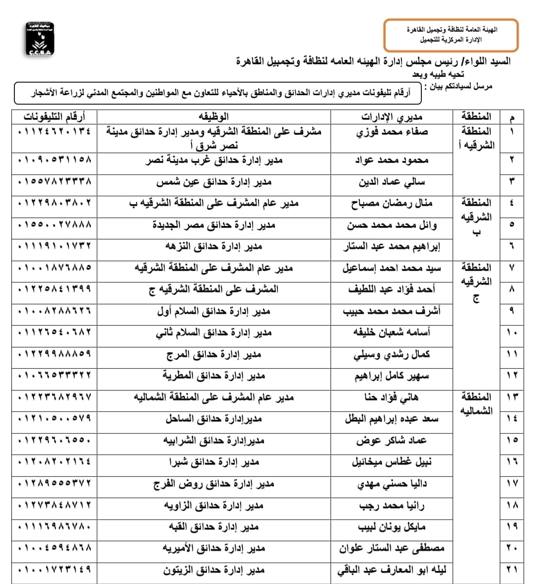 ارقام مسئولى زراعة الاشجار  (2)