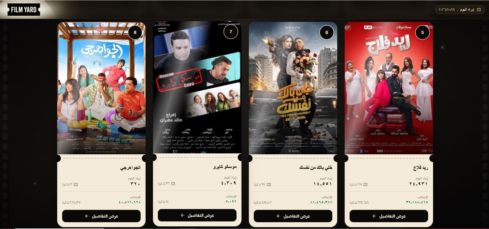 ايرادات امس الاربعاء 28 اكتوبر