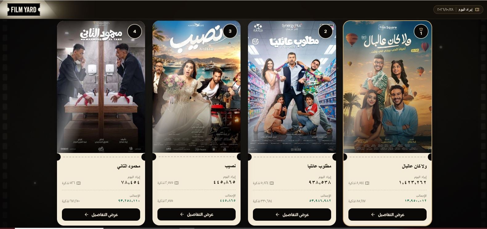 ايرادات امس الاربعاء
