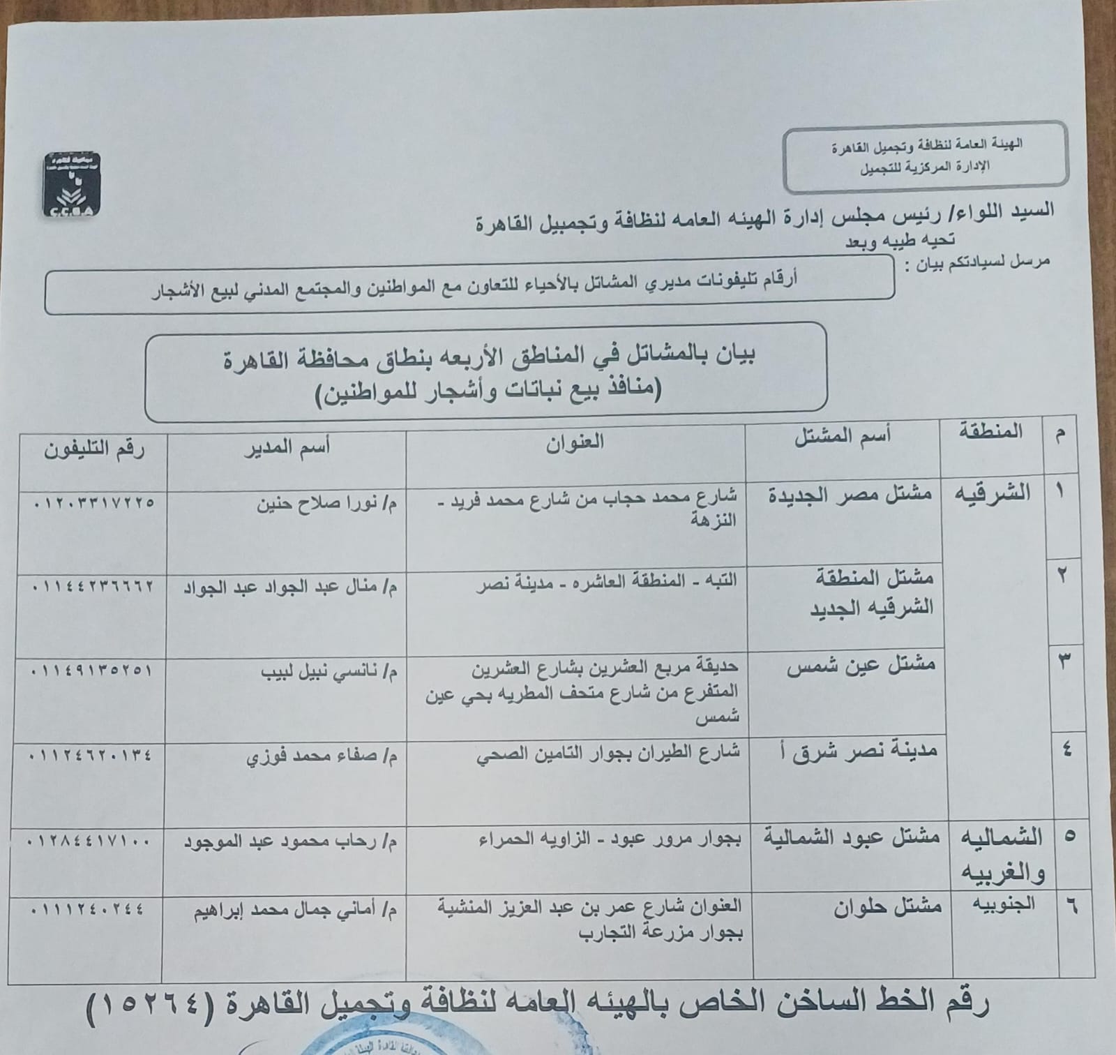 عناوين المشاتل
