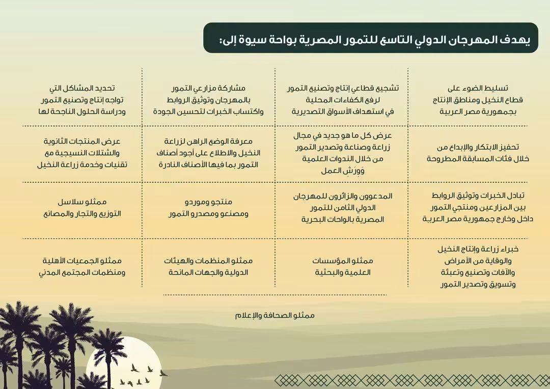 اهداف مهرجان التمور الدولي بسيوة