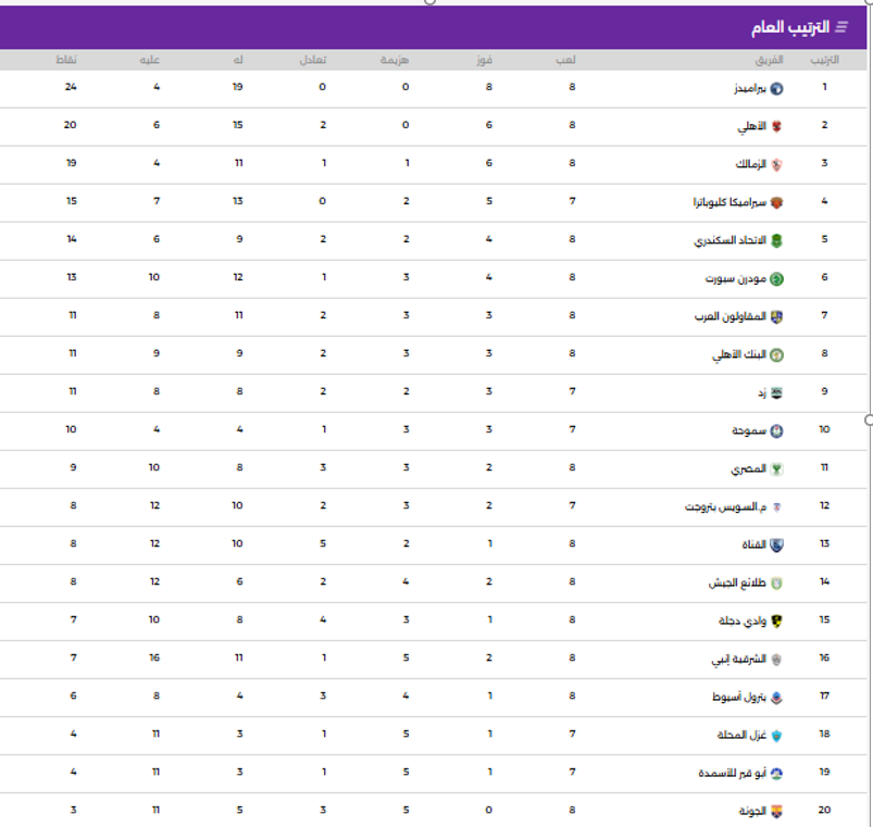 جدول ترتيب الدورى الممتاز