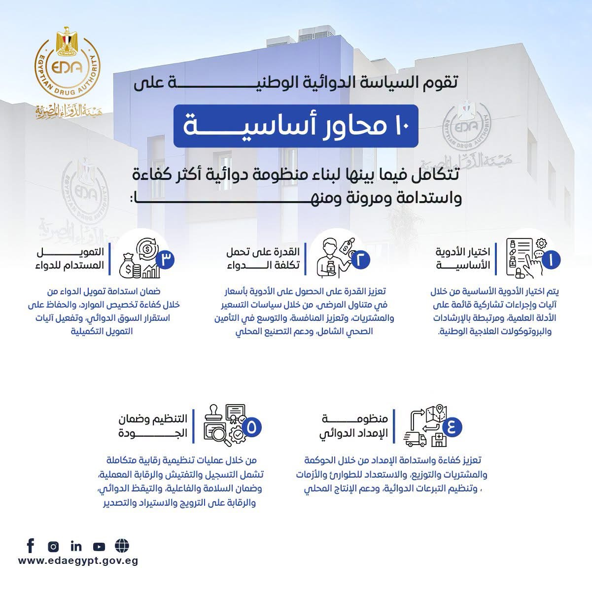 هيئة الدواء المصرية