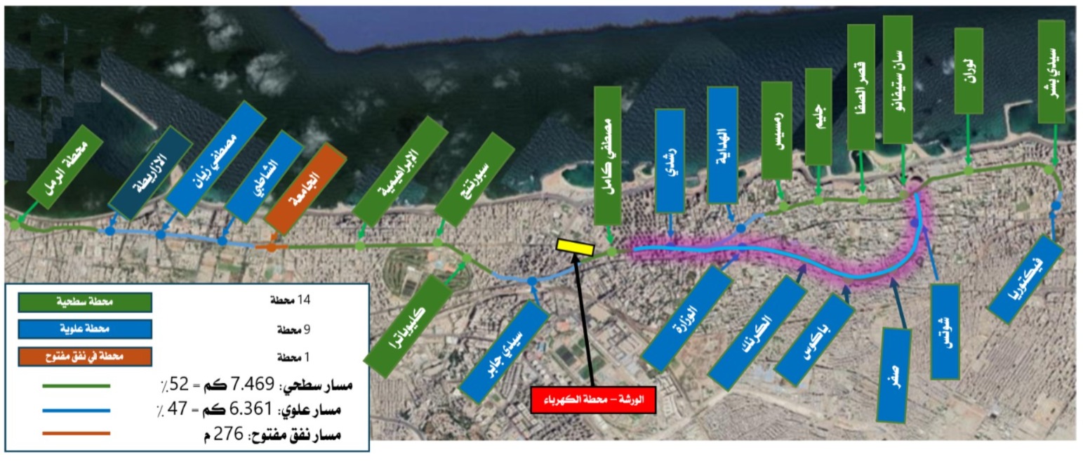 مسار ترام الرمل بالمحطات