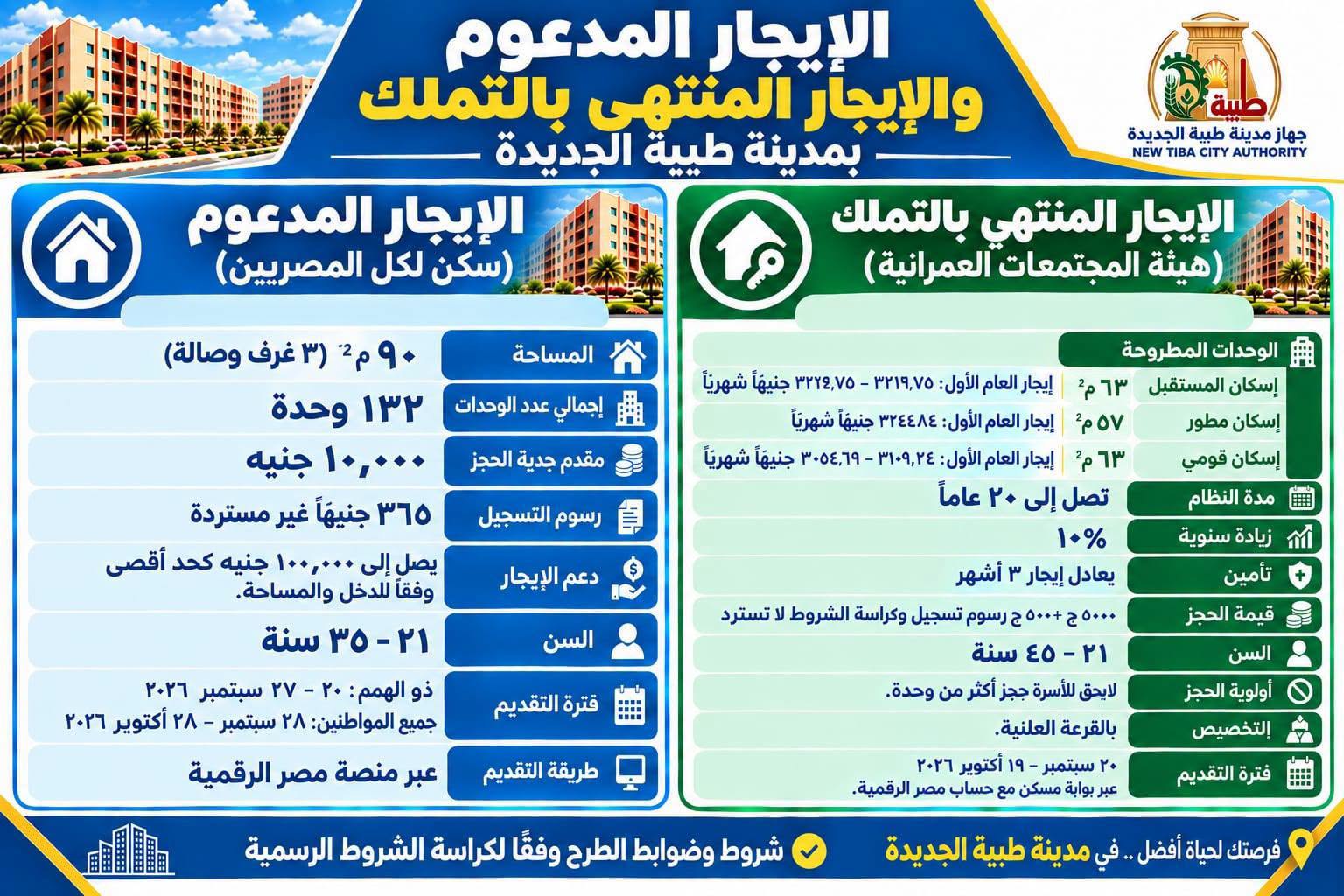 شرح تفاصيل الإيجار المدعم بمدينة طيبة الجديدة