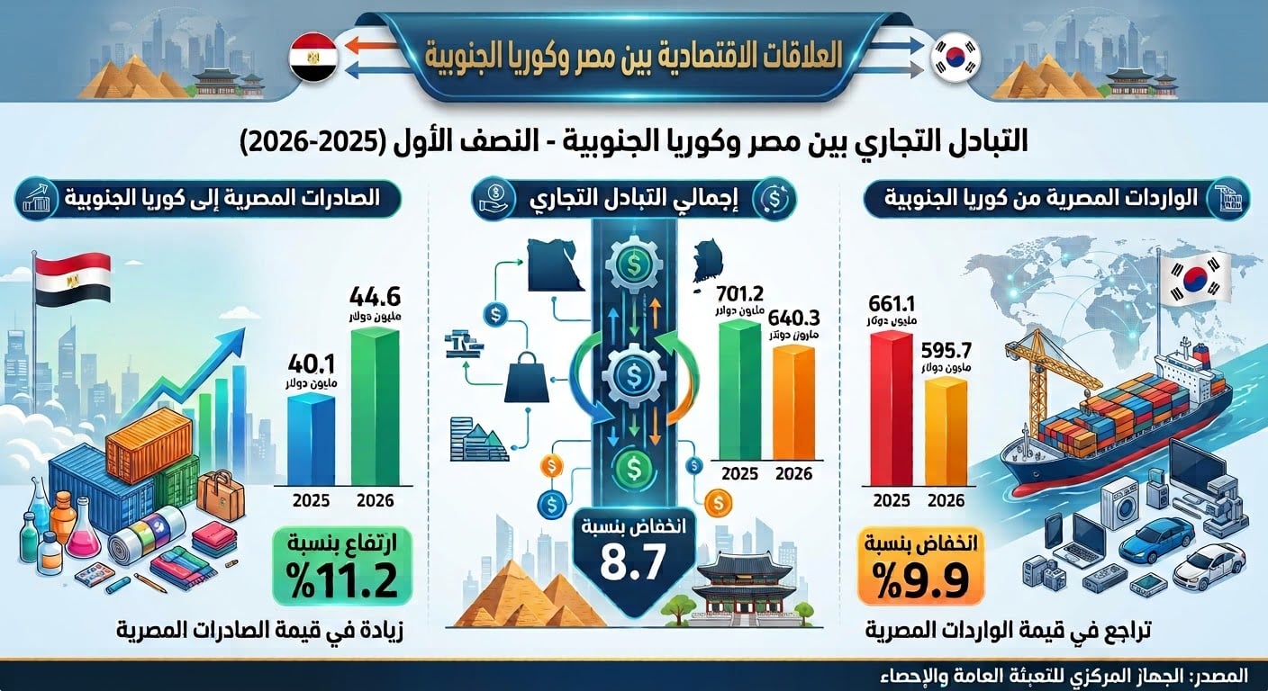 انفو جراف انفو جراف