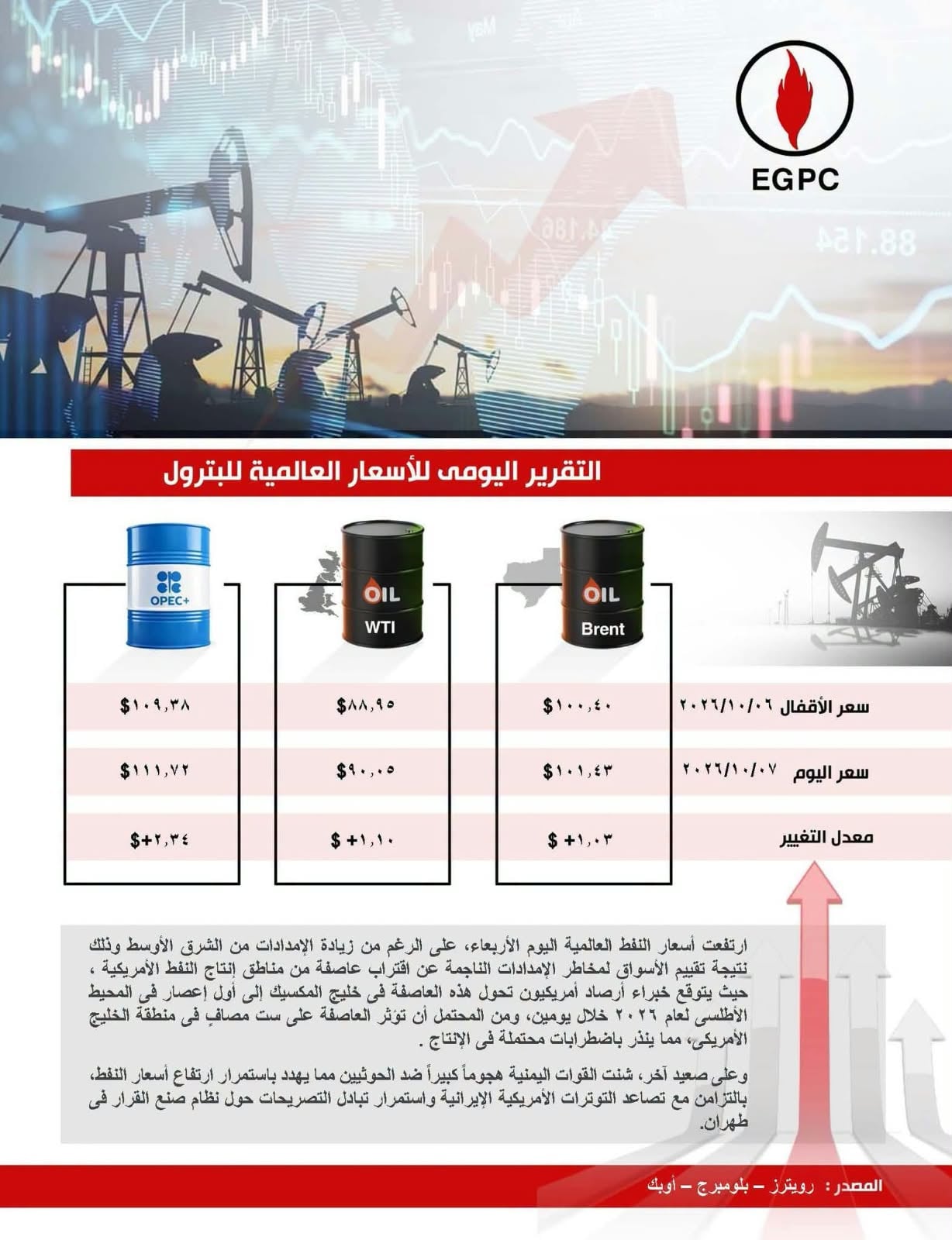 استثمارات النفط