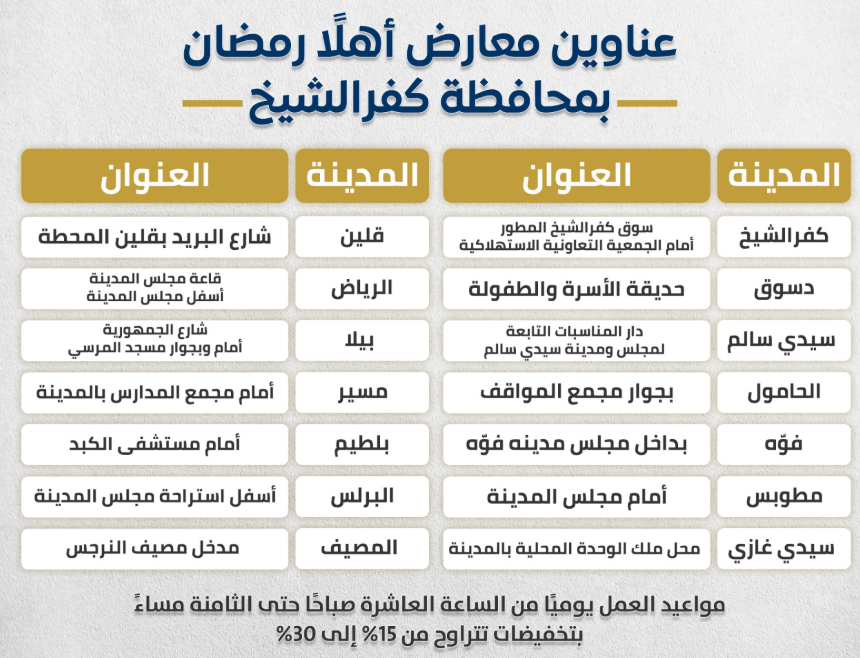 عناوين معارض أهلا رمضان بكفر الشيخ