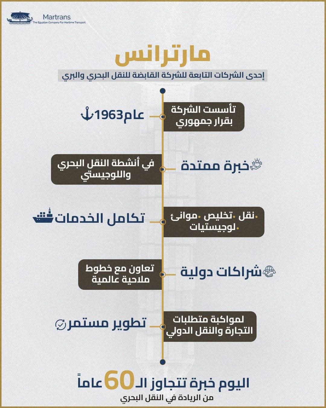 الشركة القابضة للنقل البحري والبري