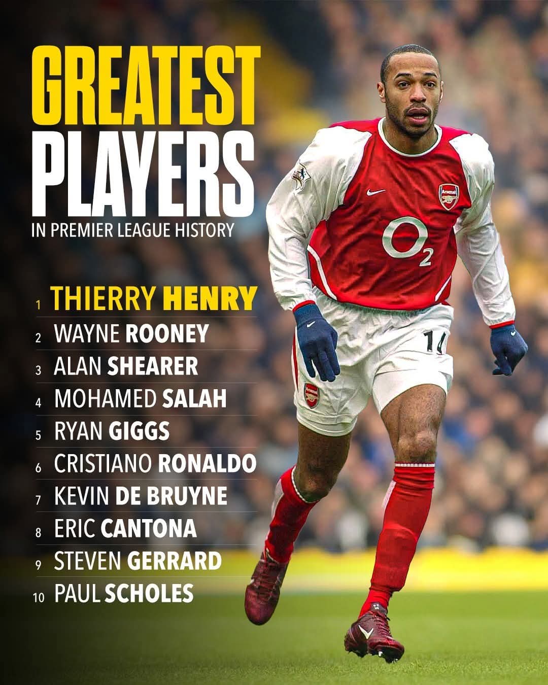 قائمة الأفضل في الدوري الإنجليزي عبر التاريخ