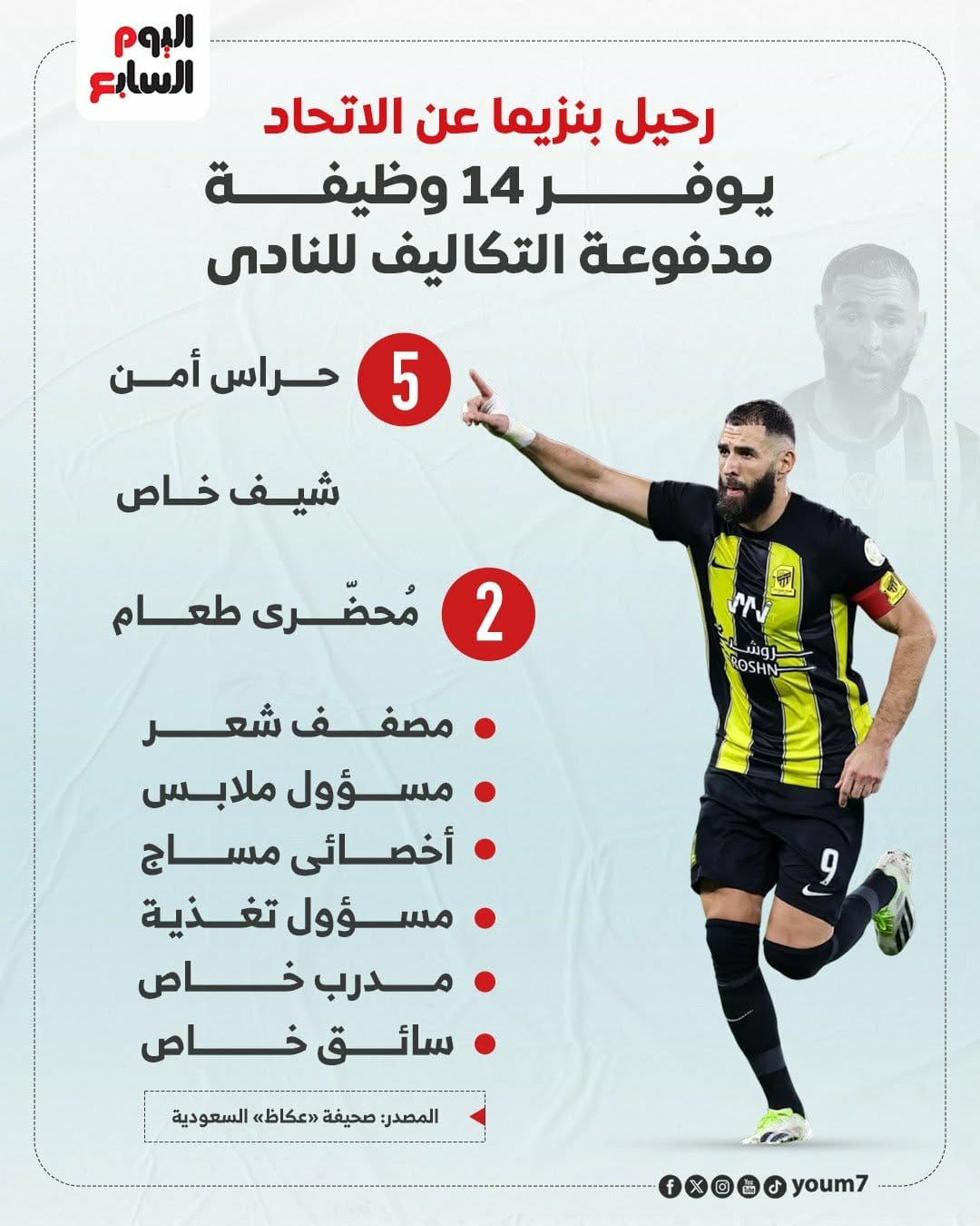 رحيل بنزيما عن الاتحاد