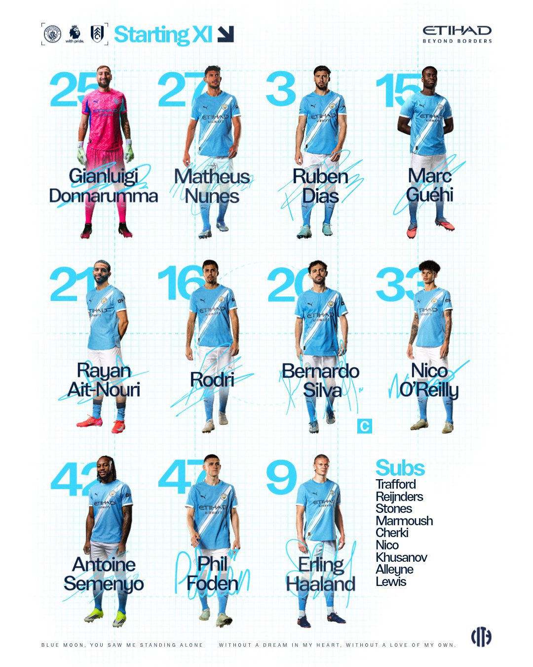 تشكيل مانشستر سيتي