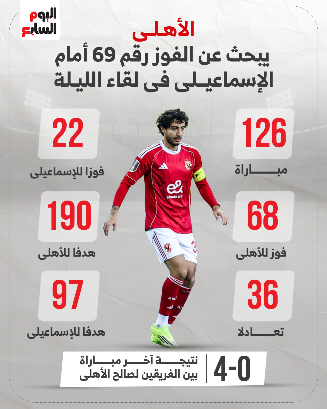 الاهلى يبحث عن الفوز رقم 69 أمام الاسماعيلى فى لقاء الليلة..إنفو جراف