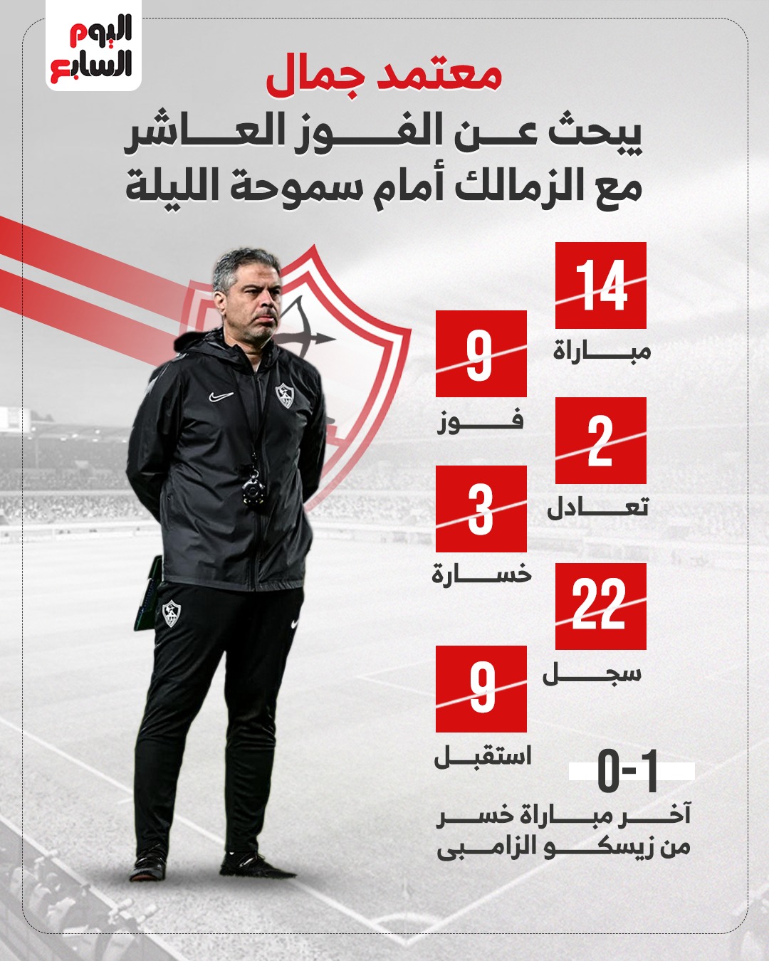 أرقام معتمد جمال مع الزمالك أمام سموحة الليلة..مخطط معلومات