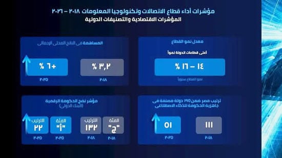 إنجازات-وزارة-الاتصالات-(3)