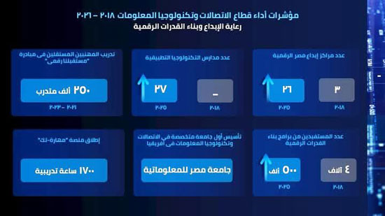 إنجازات-وزارة-الاتصالات-(6)
