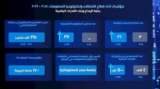 إنجازات-وزارة-الاتصالات-(6)