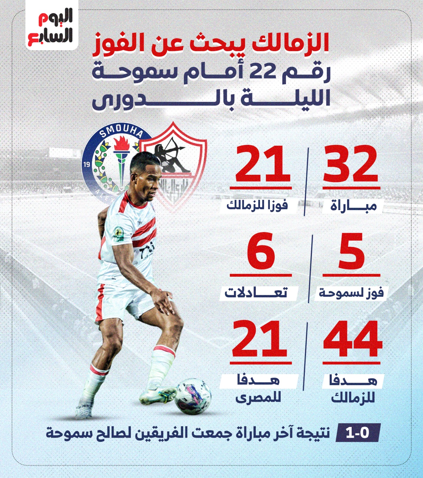 الزمالك يبحث عن الفوز رقم 22 أمام سموحة الليلة بالدوري..إنفو جراف
