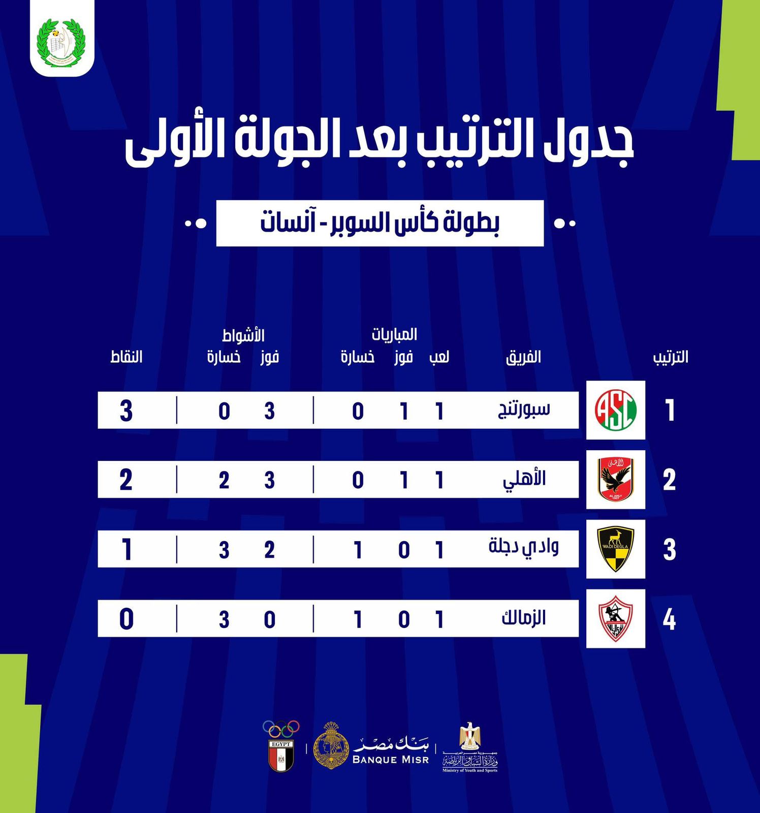 ترتيب كأس السوبر