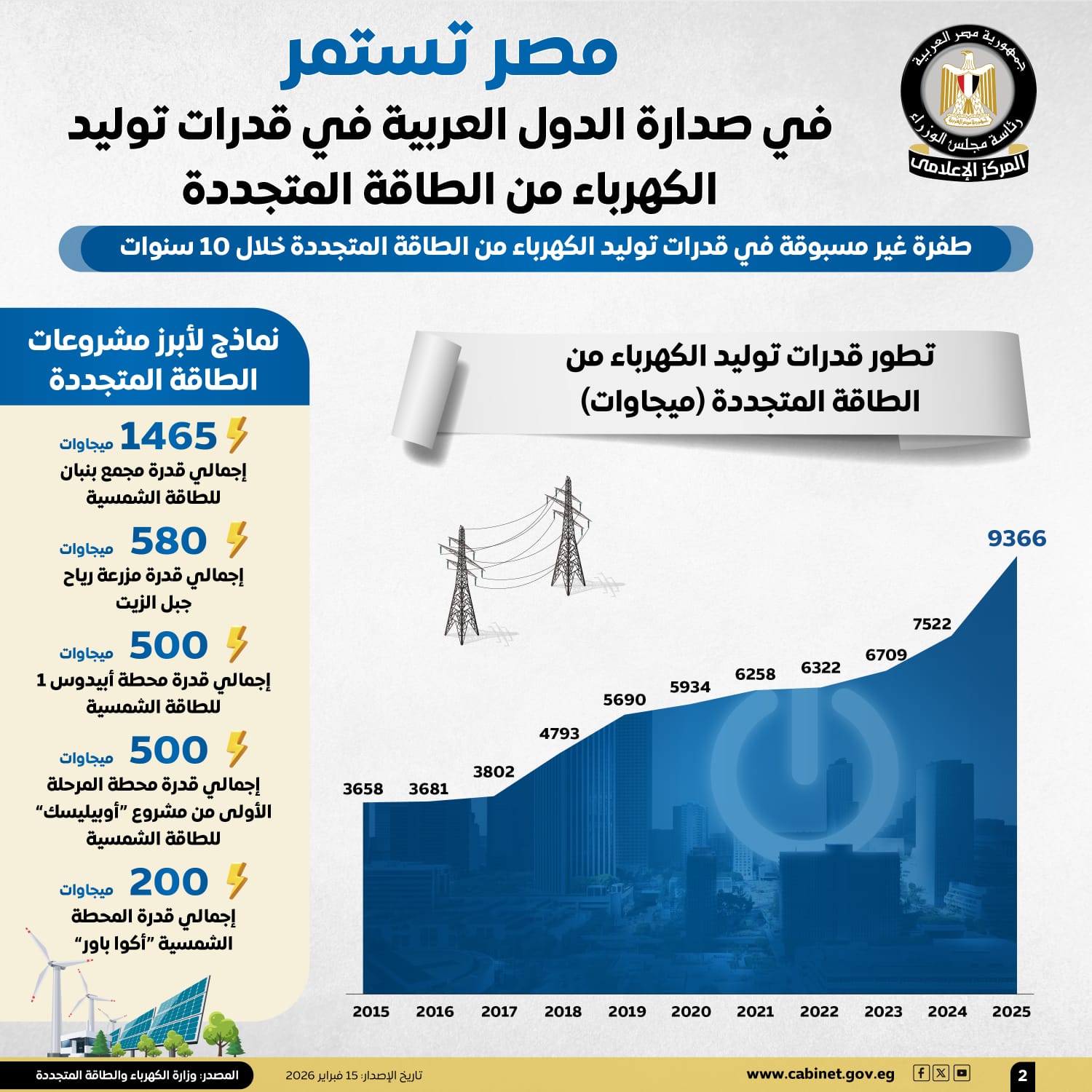 إنفوجراف معلومات الوزراء