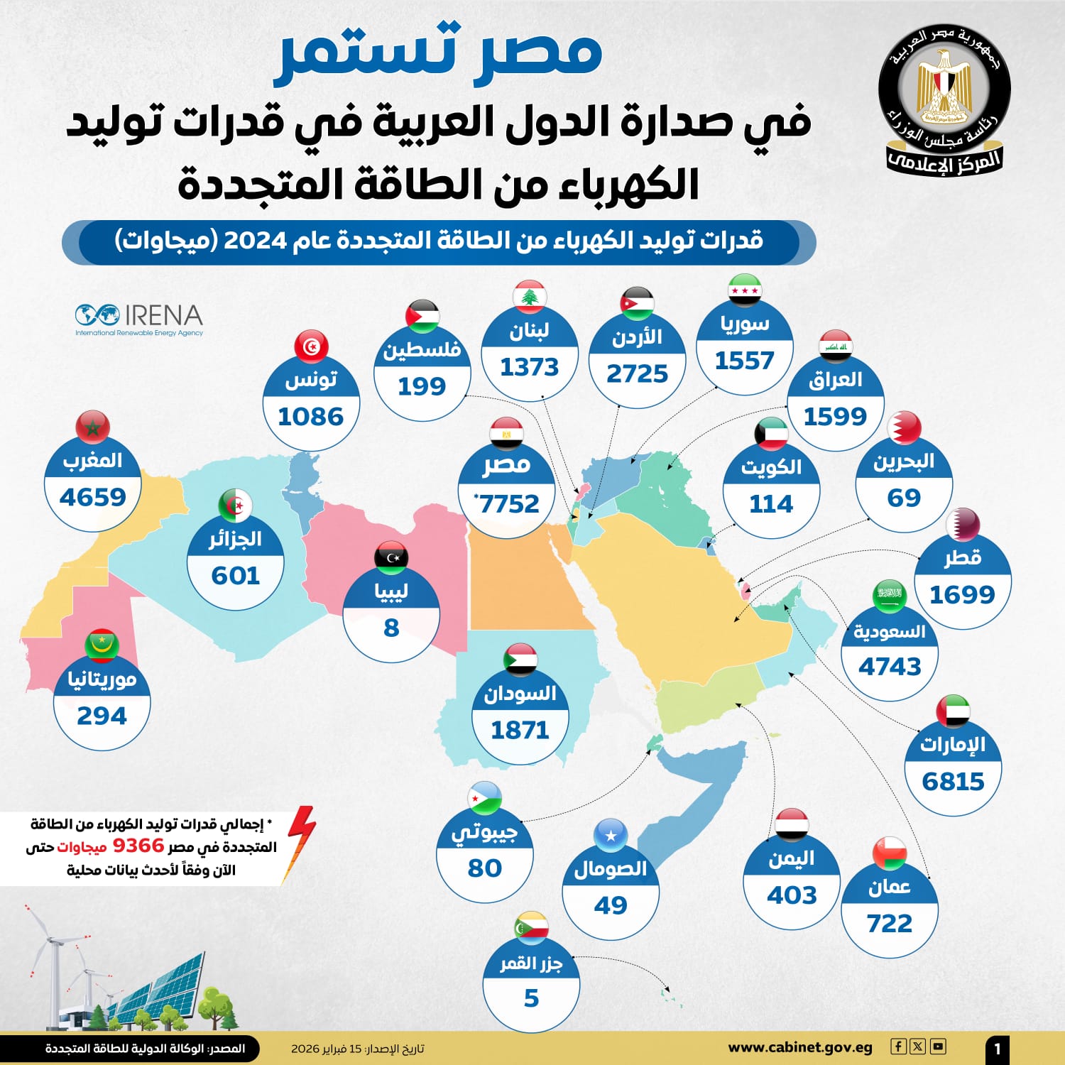 إنفوجراف معلومات الوزراء