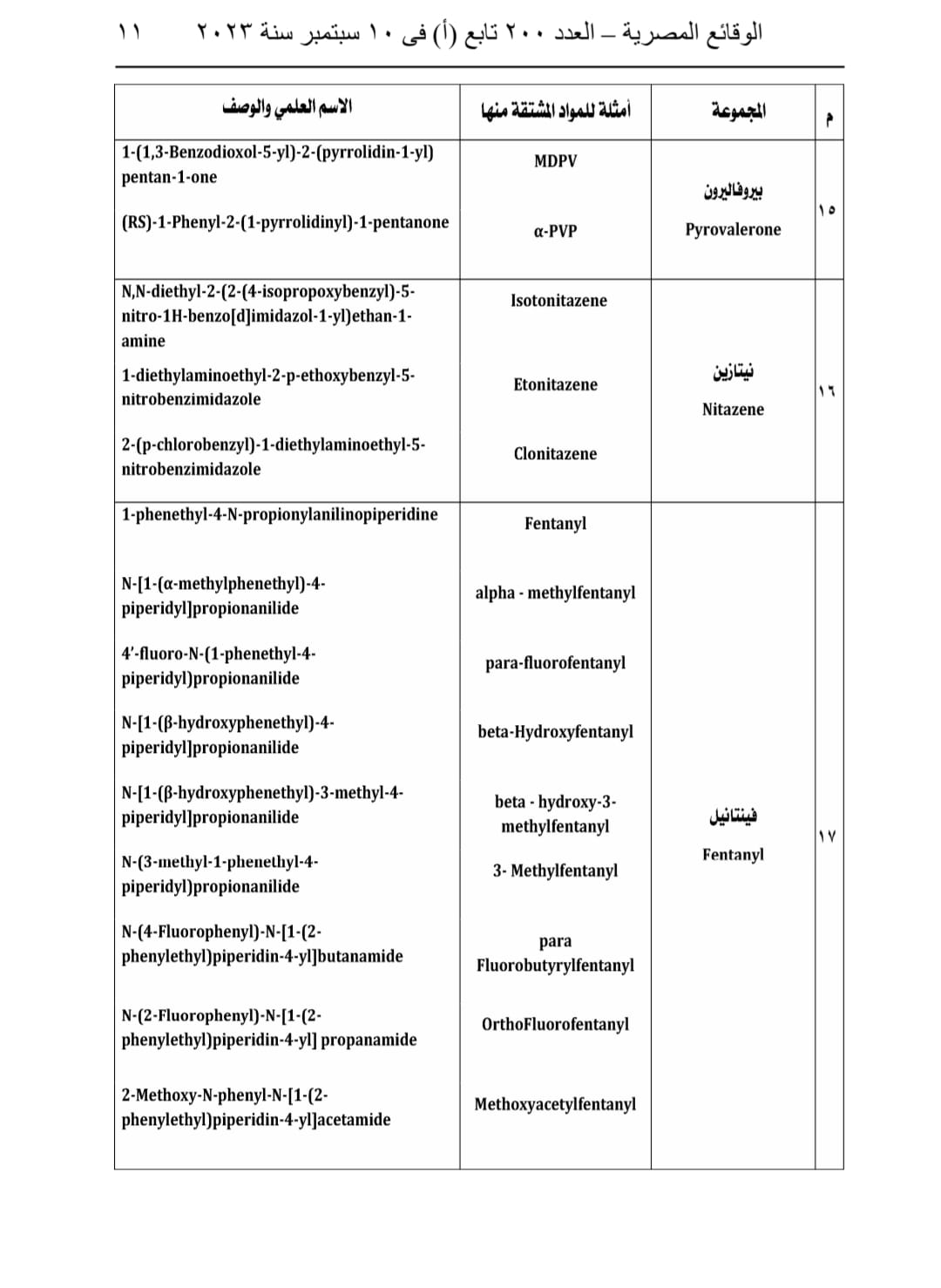 جداول المواد المخدرة (6)