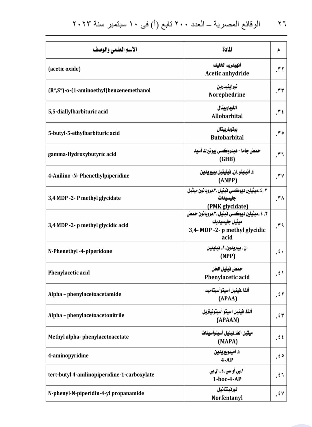 جداول المواد المخدرة (26)