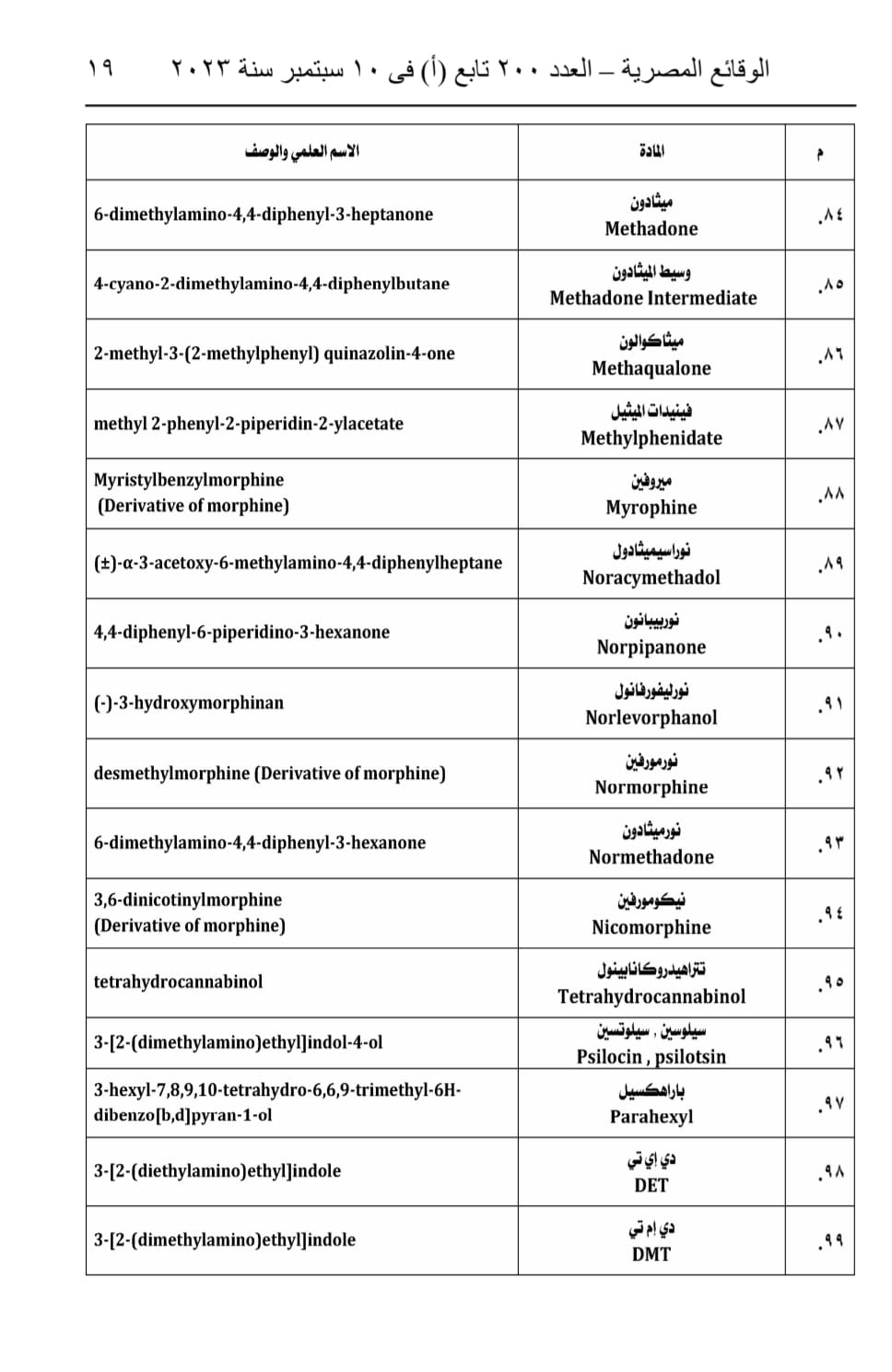 جداول المواد المخدرة (12)