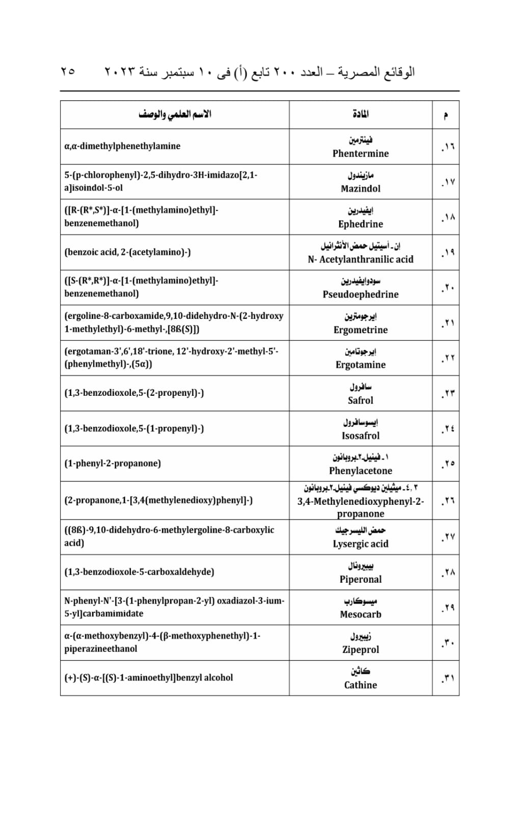 جداول المواد المخدرة (15)